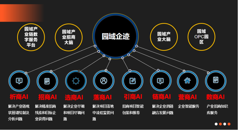 园域科技办公环境