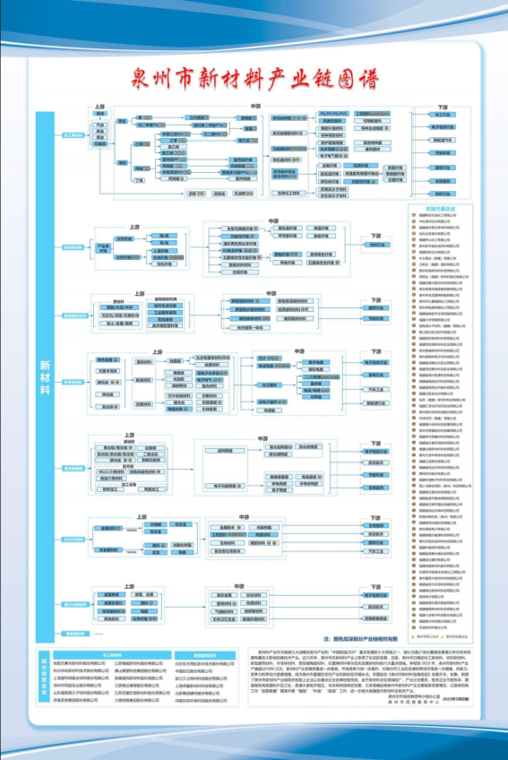 庐山铝循环经济产业大脑
