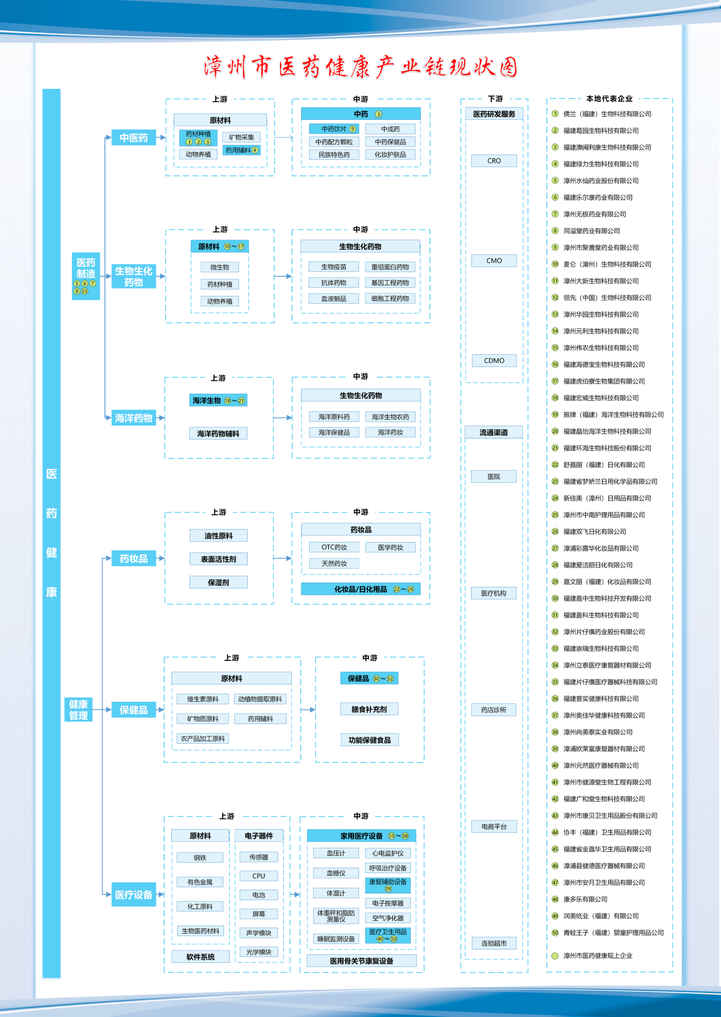 成武县经济开发区项目
