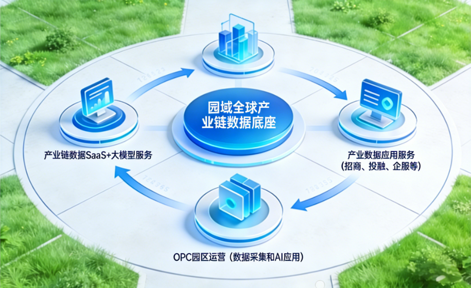园域AI招商平台