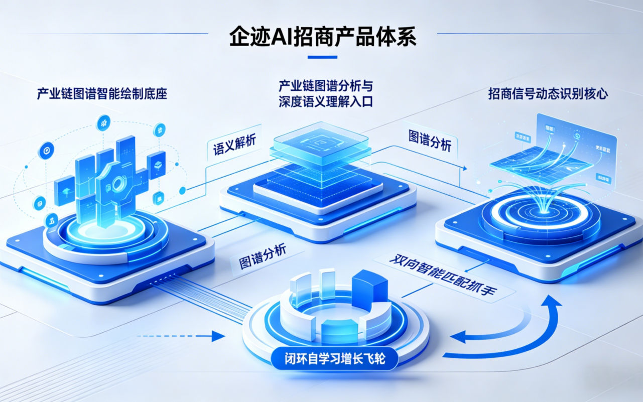 园域AI招商平台